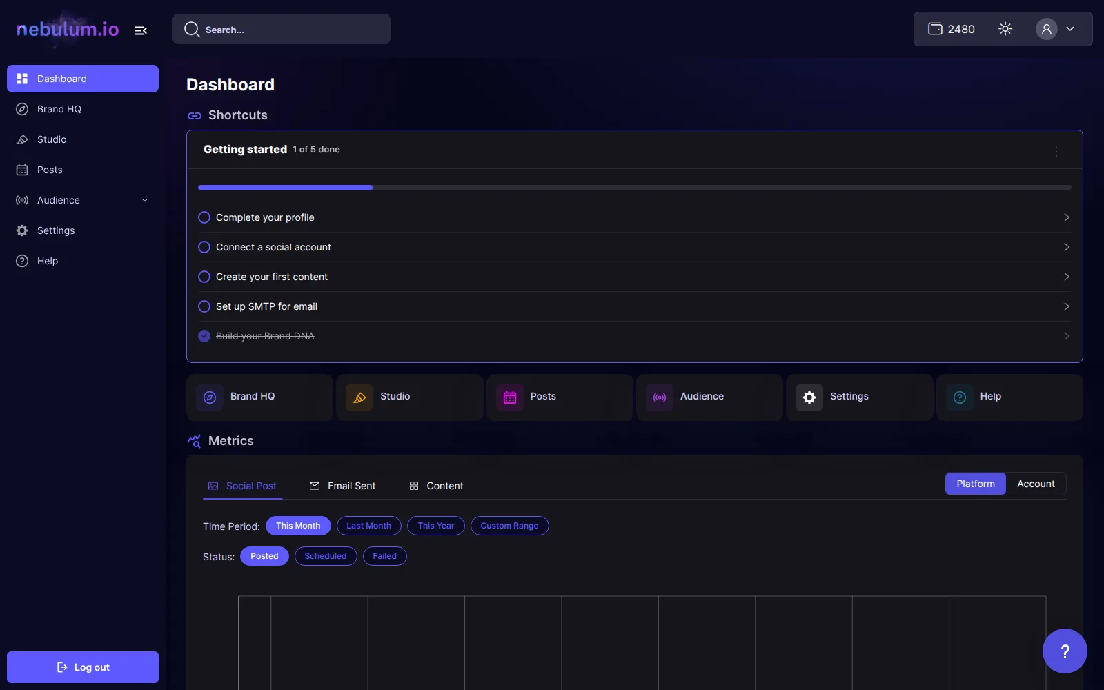 The dashboard home showing the Getting started checklist with progress bar, the Shortcuts cards row, and the top of the Metrics panel